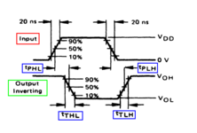 00__CMOS-timing plot MOT_1988.png