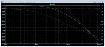 Sallen-Key-Filter mit LMP773x 147 150 Frequenzgang.jpg