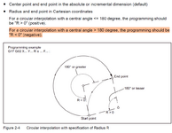 SINUMERIK840DISOMillingG02G03.png